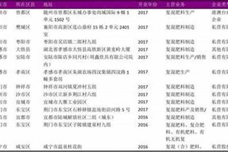 聚谷氨酸和聚天门冬氨酸做为肥料添加剂哪个好