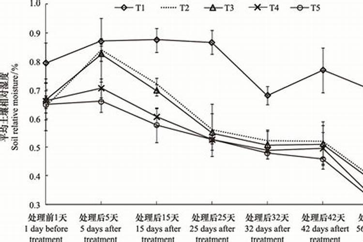 玉米打叶面肥好还是追尿素好