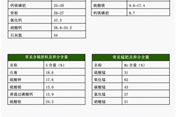 种植花生用什么肥料做底肥