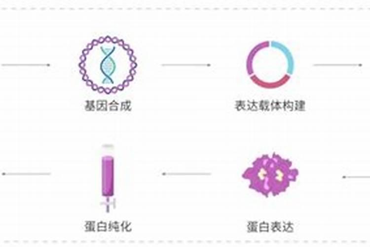 一吨水用多少鱼蛋白