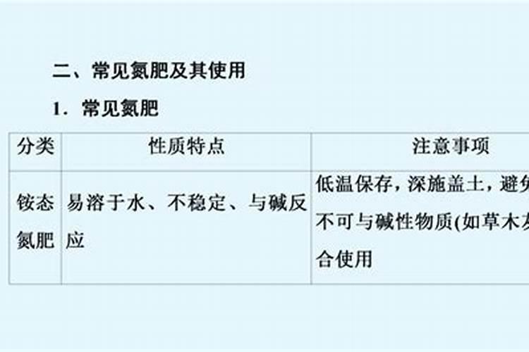 检验一种化肥是铵盐氮肥的方法是(科学方法)