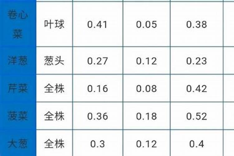 茶花长了花苞怎么就不开花了