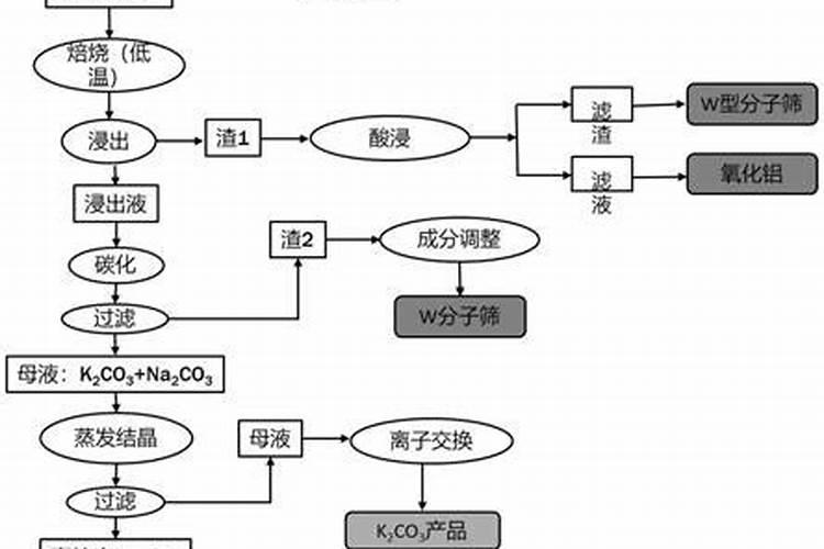 碳酸钾能做肥料吗？在其中有什么作用的？