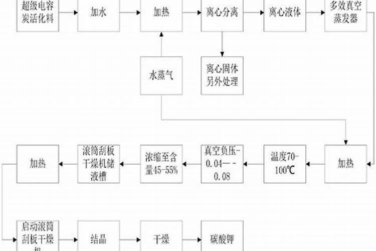钾肥的主要成分