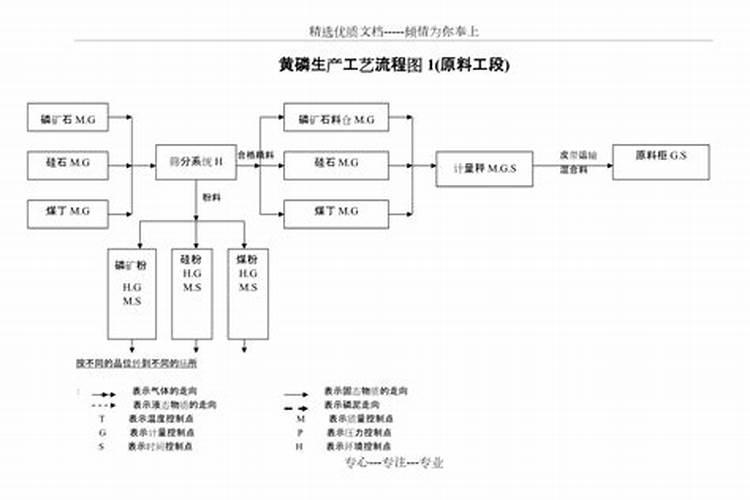 黄磷的用途是什么