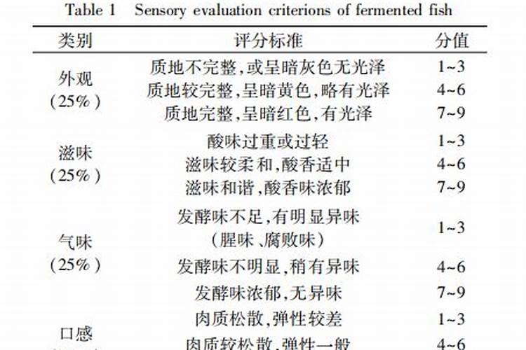 鱼蛋白的做法都有什么呢？