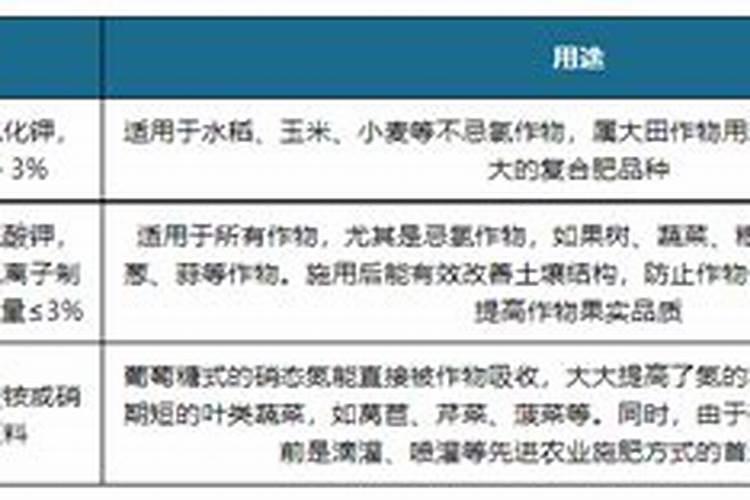 什么是中量元素肥料？常用品种有哪些？求解答