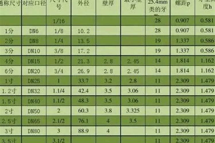 轻钙粉和重钙粉区别