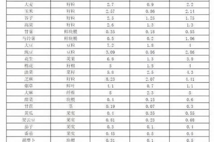 种植一亩地油用牡丹需要多少成本