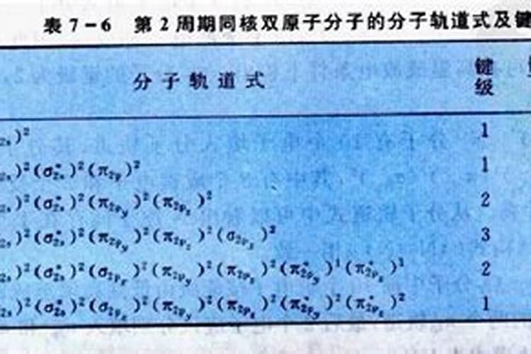 氮气制作硝酸和氮肥是化学反应吗