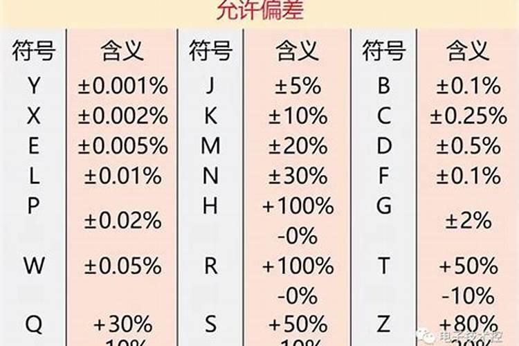 化肥怎样化验