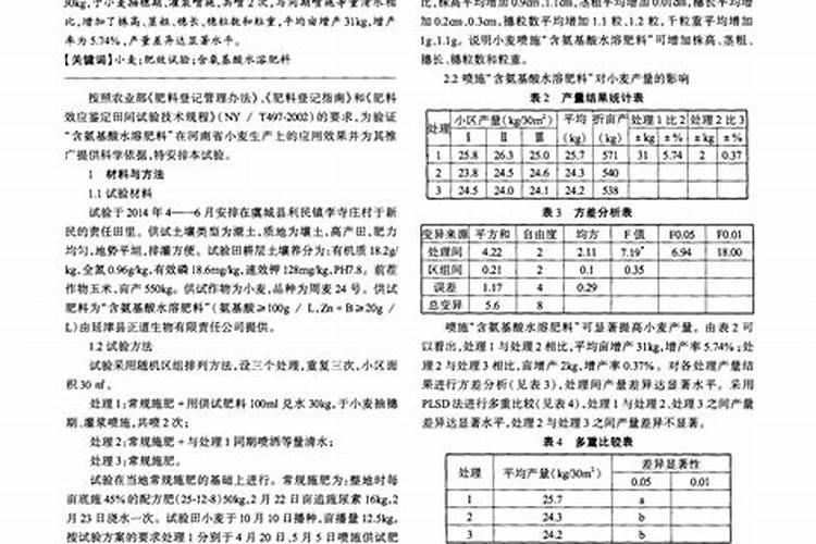 水稻钾肥的正确使用方法