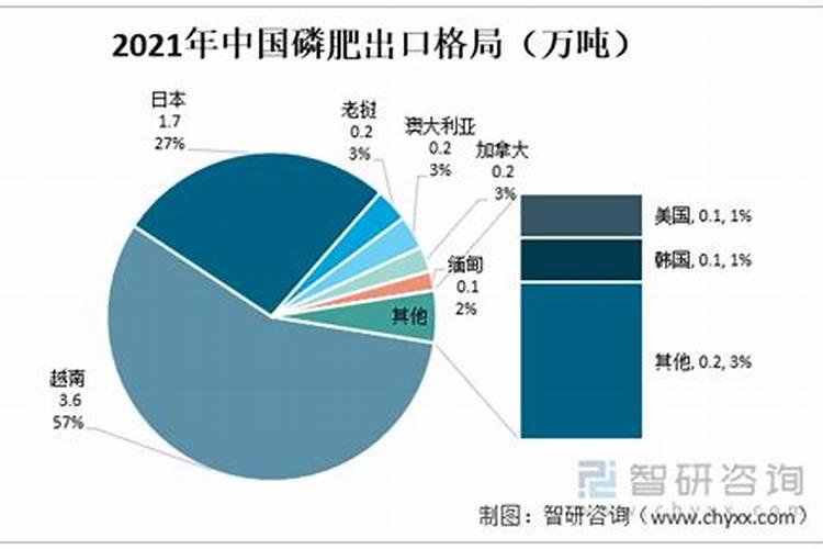 不用打农药的蔬菜有哪些