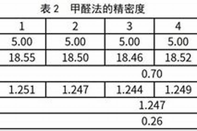 家庭养花自制肥料最简单  花草施肥用什么肥料