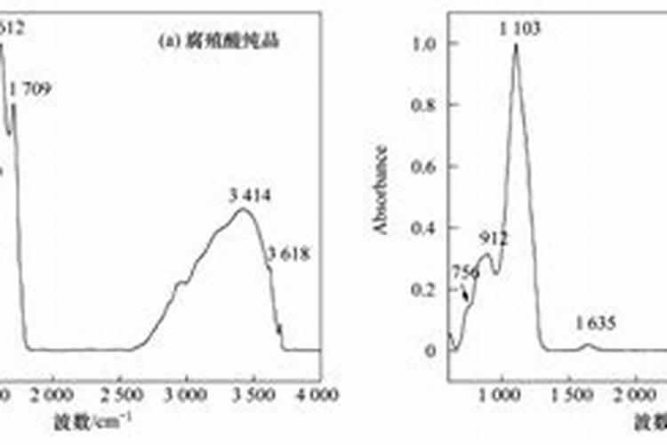 怎样给室内植物施肥(怎样给室内植物施肥最好)