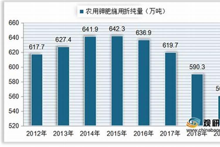 复合肥纯度计算