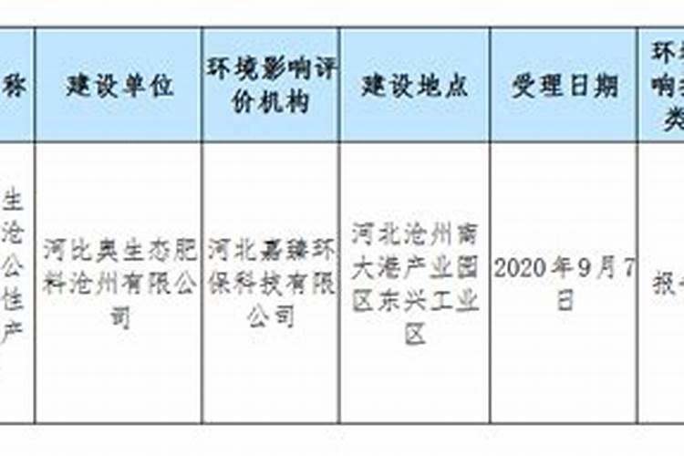 农作物不用化肥的国家