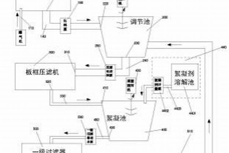 酿酒的酒糟怎么做肥料