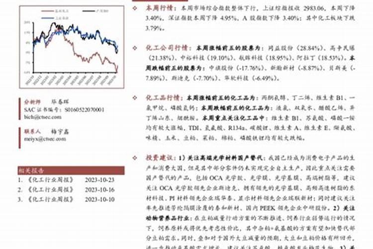 氮肥作物氮素