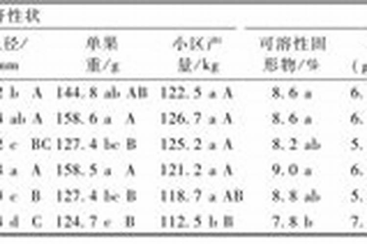 玉米喷施芸苔素能不能增产？如果能增产,在哪个阶段喷施最好？百度知 ...
