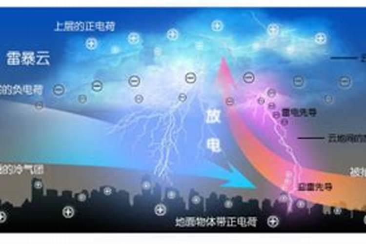 雷雨中产生肥料的原理