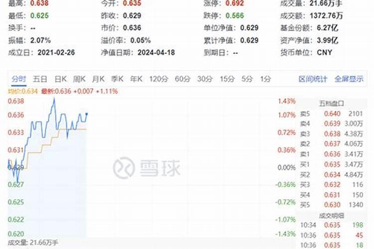 氮磷钾肥复合肥有哪些