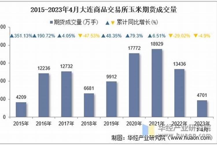 金正大控释玉米专用肥261212多少钱一吨