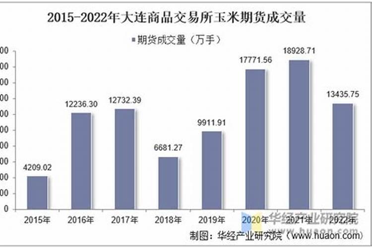施可丰玉米专用肥价格表