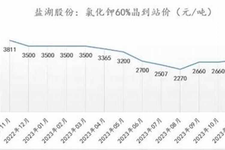 鱼蛋白水溶肥现在怎么用