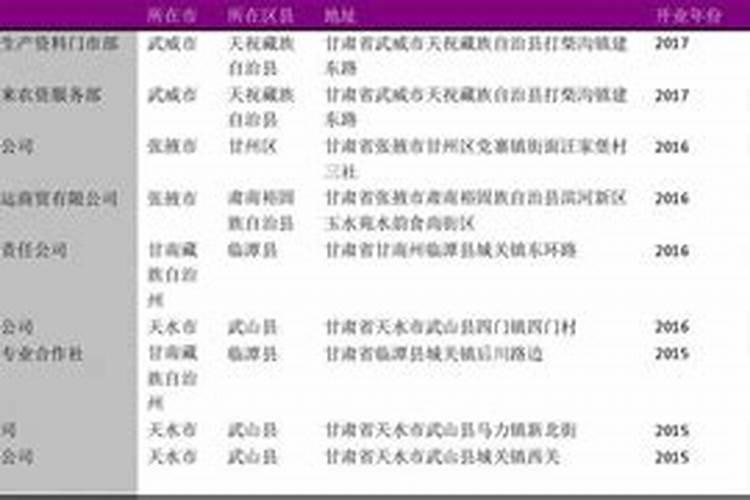 我国有哪些著名的养羊企业