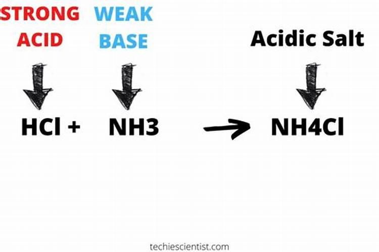 NH3是什么氮肥？