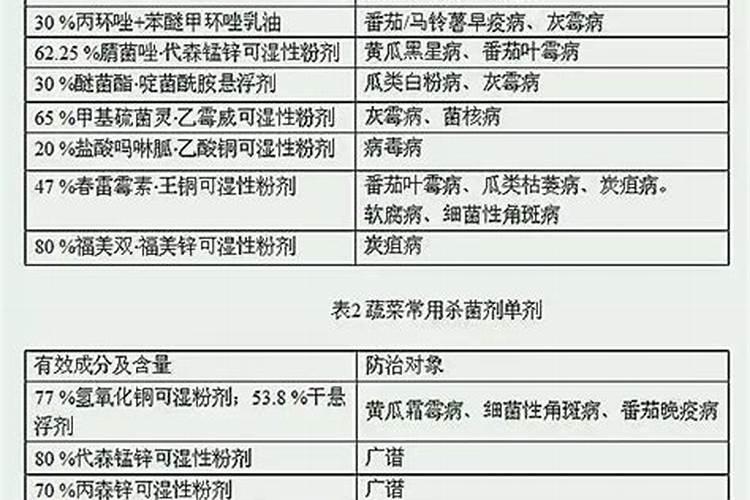 如何治疗霜霉病