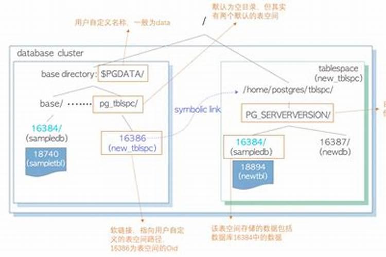 柑橘转色期返青原因有什么 如何防治
