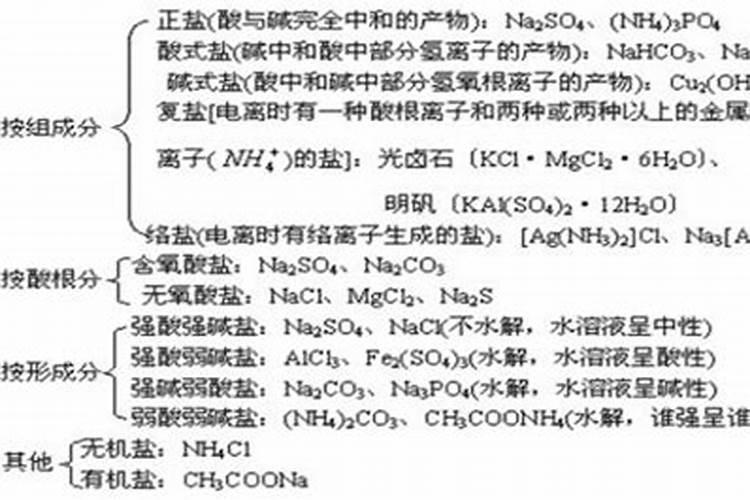 什么是铵态氮肥？