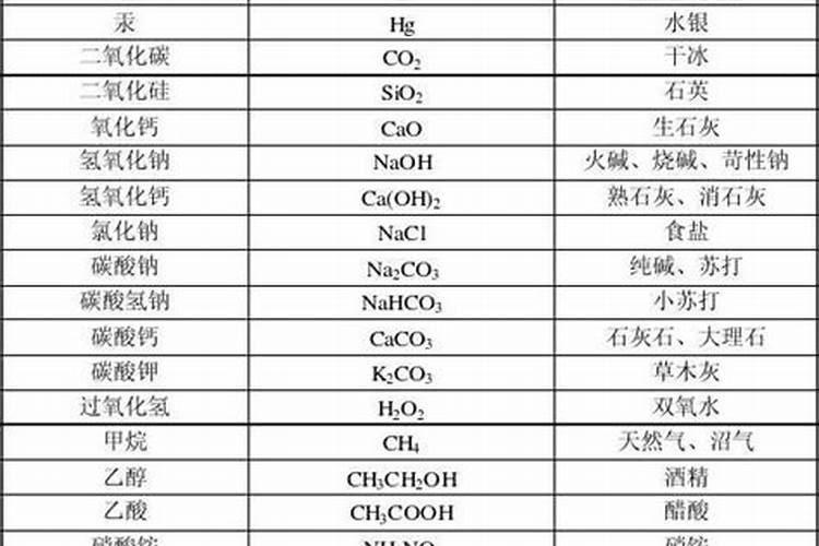 怎么分辨肥料种类