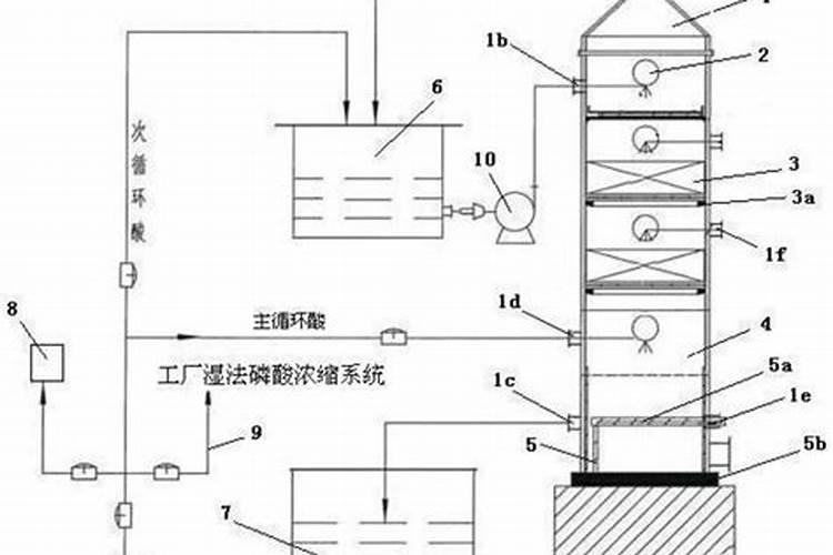 水溶性磷肥使用方法