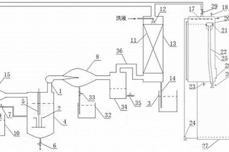 如何鉴别肥料质量