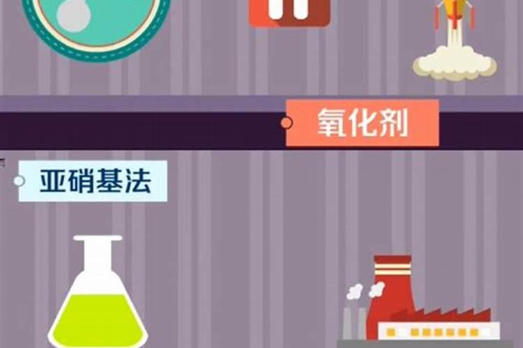 请简明地介绍一下雷雨(闪电)“制造”氮肥的过程.