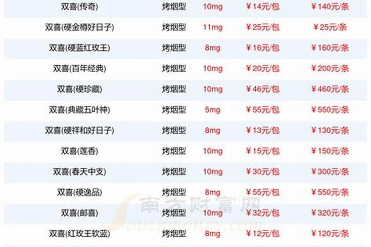 烤烟缺钾后叶面喷施磷酸二氢钾能恢复吗
