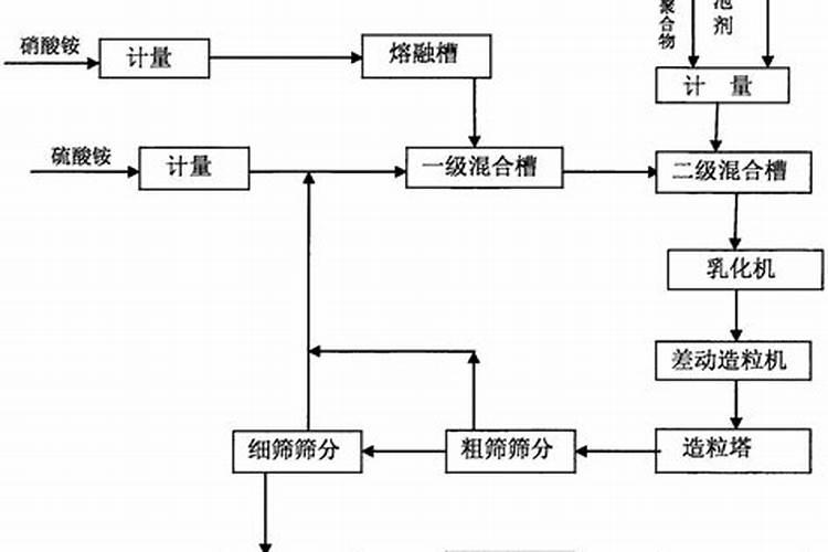 有谁用过光碳核肥？效果咋样？多少钱一瓶 ？哪里有卖的？