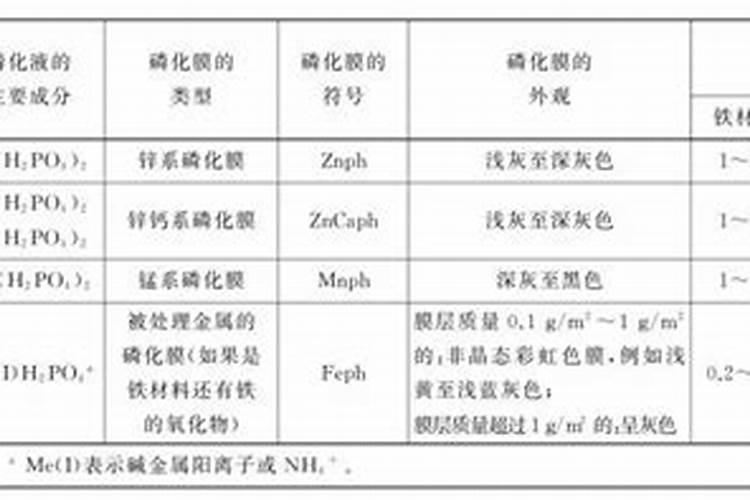 怎样合理使用重过磷酸钙？