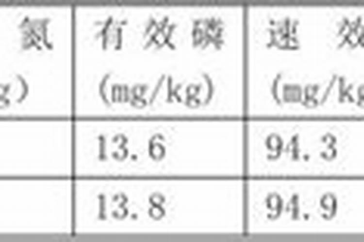 什么是EDTA(化学中有什么用)？