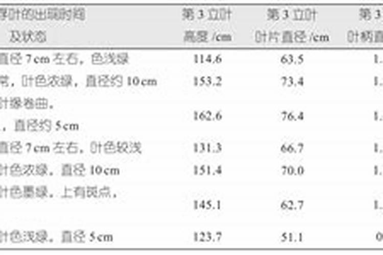 芸苔素内酯加磷酸二氢钾加胺鲜脂叶面喷施效果好？