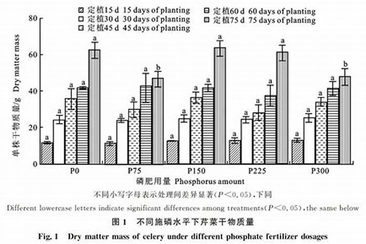 种植作物过度施肥、频繁施肥,都会有哪些危害？