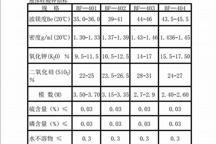 硅酸钾肥料的特点