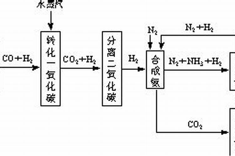 nh 4是什么化学式