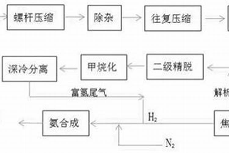 请问什麼态的氮肥利於植物？铵跟氨跟胺,有甚麼差别