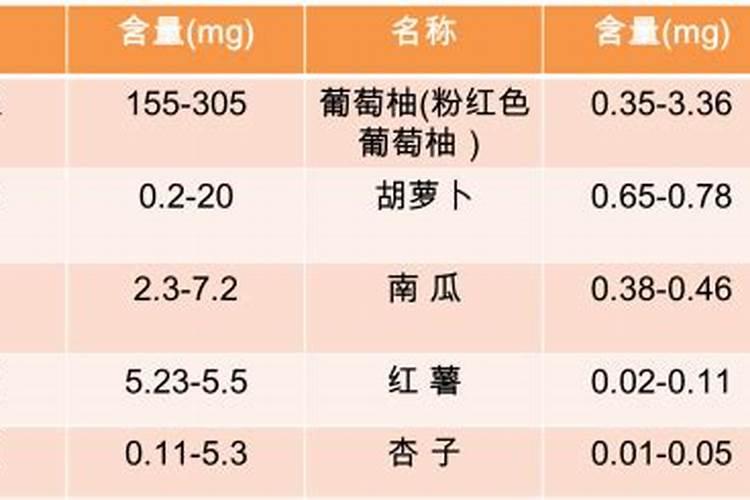 大番茄的营养价值和千禧小番茄的营养价值相比怎么样？