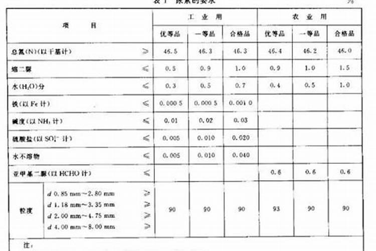 草莓专用肥是什么肥料 草莓施入氮磷钾肥的作用