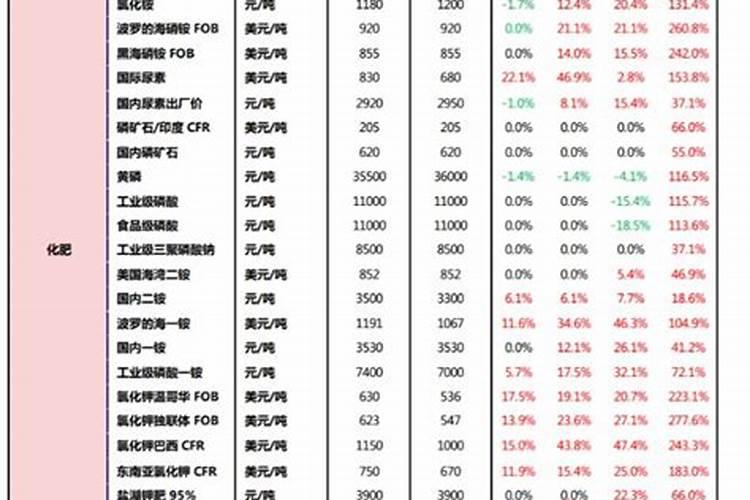 散货、散货运输及其形式特点